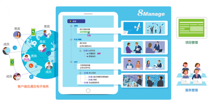 8MSaaS云端一體化管理，助力企業(yè)輕松“上云”