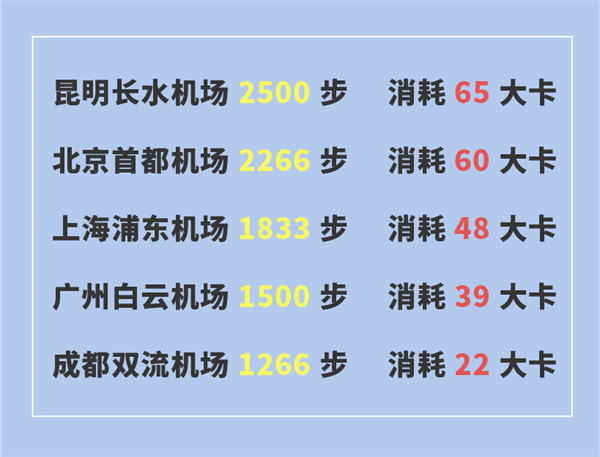 航班管家聯(lián)合薄荷健康發(fā)布《空中飛人健康飛行指南》