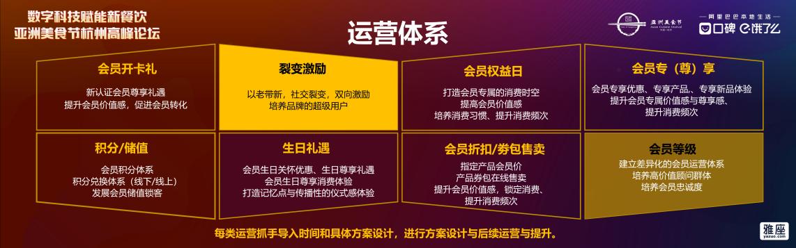 雅座亮相亞洲美食節(jié)行業(yè)論壇，全新定位首次發(fā)布