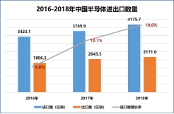 賽迪顧問股份有限公司成功舉辦“2019世界半導(dǎo)體大會(huì)·芯資本論壇