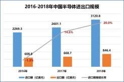 賽迪顧問股份有限公司成功舉辦“2019世界半導(dǎo)體大會(huì)·芯資本論壇