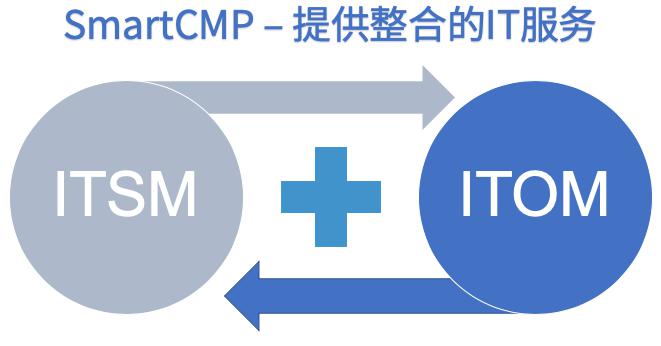 “無價資源，極致管控”騫云SmartCMP 5.0重磅發(fā)布！