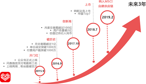 神秘的“賣水人”超多客打入拼多多市場(chǎng)