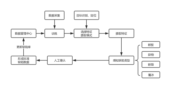 對話大咖 