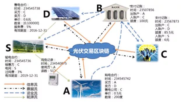 數(shù)字中國建設(shè)峰會精彩回看之遠光能源區(qū)塊鏈