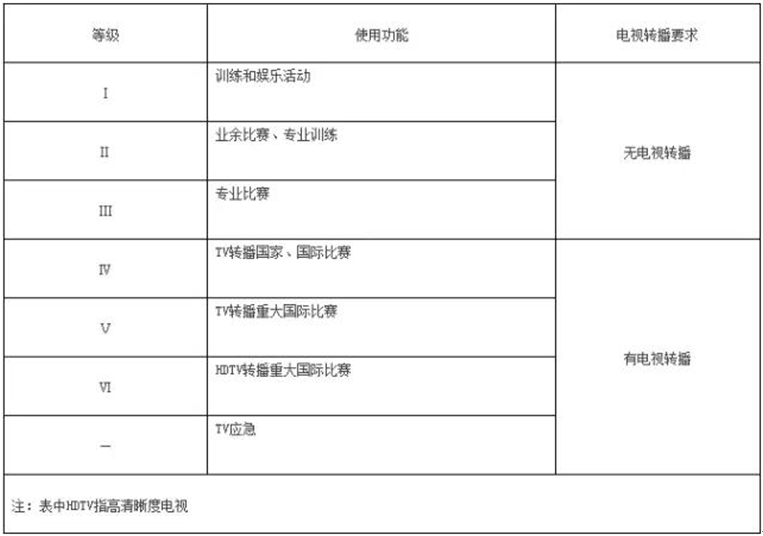 扮亮咸陽奧體中心 三雄極光“有一套”