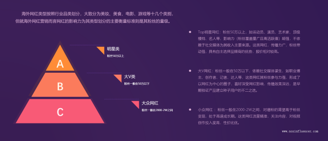 跨境出海 如何通過美國網(wǎng)紅營銷提高ROI