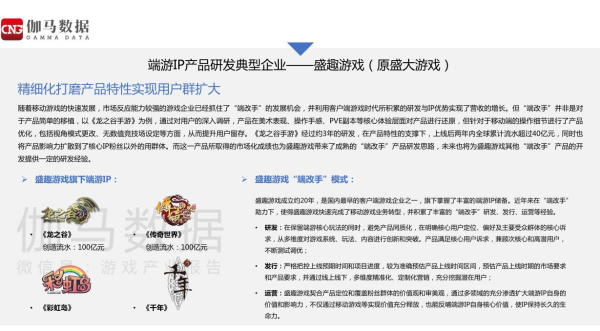 盛趣游戲完成業(yè)績承諾 2018年凈利潤22.3億