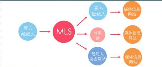 新瓶裝舊酒？貝殼找房愿景屢遭質(zhì)疑