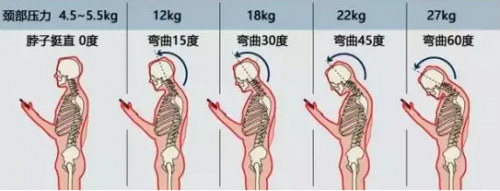 放下手機(jī)，和喜臨門床墊一起加入“護(hù)脊者聯(lián)盟”