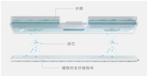 植物仿生濕拖系統(tǒng)？睿米NEX吸塵器濕拖組件多大來頭？