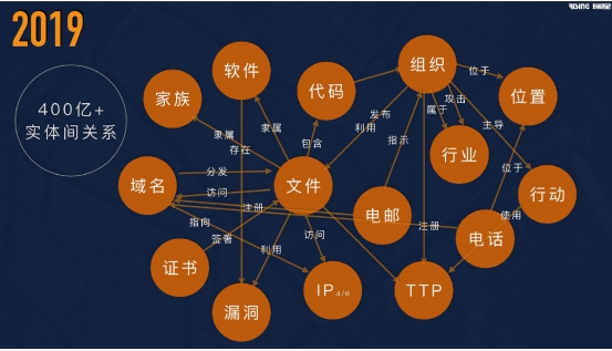 全面、先進、強悍 瑞星發(fā)布“威脅檢測引擎”＋“網(wǎng)安知識圖譜”