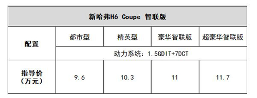 哈弗H6 Coupe潮酷來(lái)襲 “情智”雙高很硬核