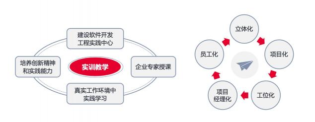 金山云KingStack發(fā)布教學實訓平臺 助推產(chǎn)教研一體化融合