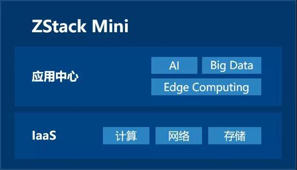 玩轉(zhuǎn)混合云+邊緣計算，且看ZStack Mini！