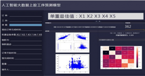 大數(shù)據(jù)時(shí)代 聚云位智開(kāi)啟制造業(yè)的智能升級(jí)之路