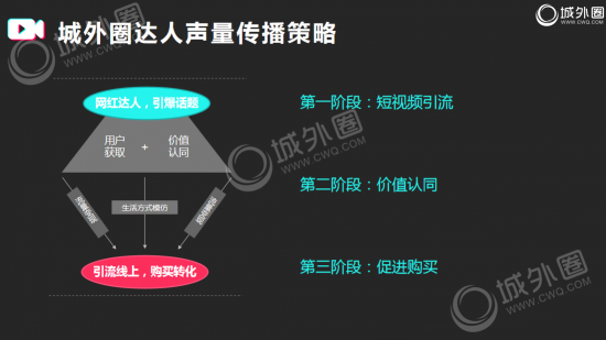 短視頻推廣邏輯分享 抖音推廣必備的營(yíng)銷(xiāo)手冊(cè)