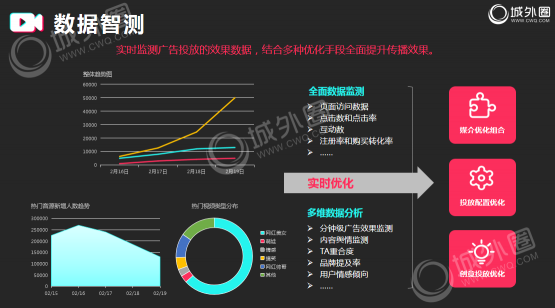 短視頻推廣邏輯分享 抖音推廣必備的營(yíng)銷(xiāo)手冊(cè)