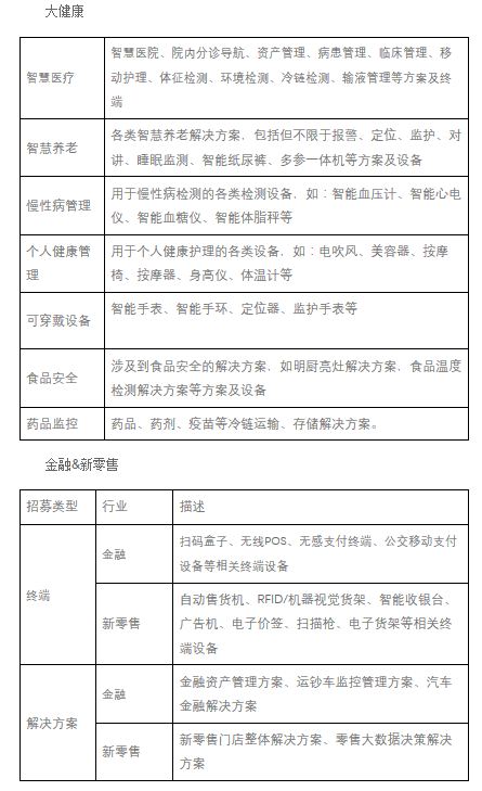 【招募】中國(guó)移動(dòng)OCP大健康、金融、新零售合作伙伴招募