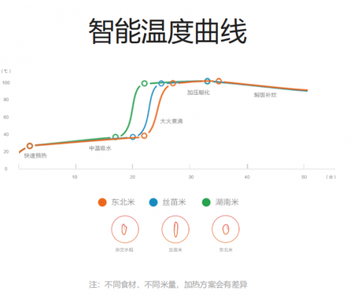 夏不為利，米家全套產(chǎn)品618來搞事啦！