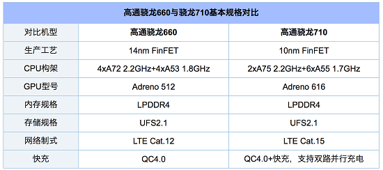 兩雄相爭！聯(lián)想Z6青春版 VS紅米Note 7究竟該選誰