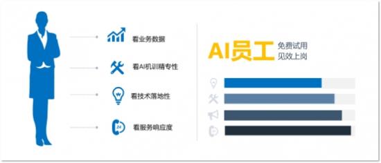 百可錄CEO張曉地：為企業(yè)提供AI員工，和你的員工一樣優(yōu)秀