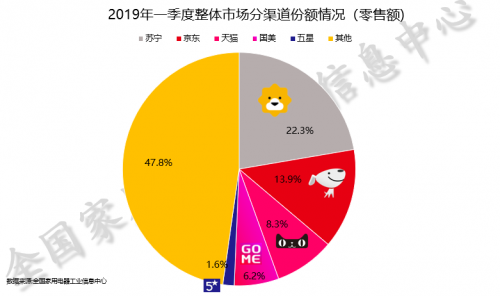 奧克斯成蘇寧空調(diào)增長冠王 524品牌日再迎搶購爆點