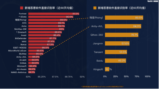 說漏嘴了！瑞星葉超在發(fā)布會(huì)上暴漏了核心技術(shù)