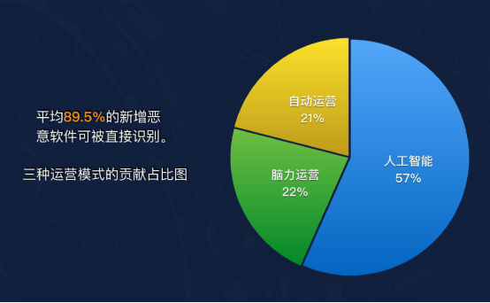 說漏嘴了！瑞星葉超在發(fā)布會(huì)上暴漏了核心技術(shù)