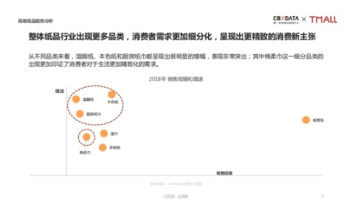 天貓超級品類日發(fā)布高端紙品趨勢報告,助力品質(zhì)生活升級