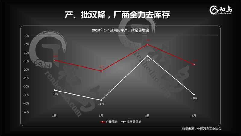 中國車市哀鴻遍野，出局品牌將是誰？