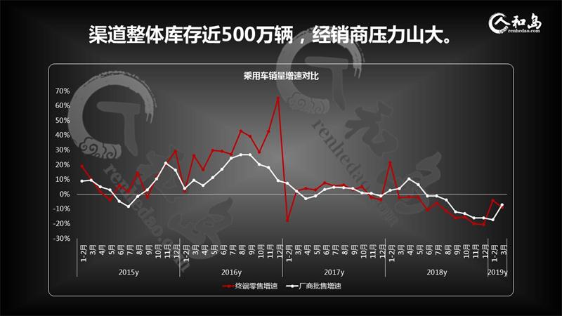 中國車市哀鴻遍野，出局品牌將是誰？