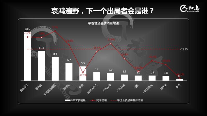 中國車市哀鴻遍野，出局品牌將是誰？