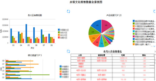 帆軟案例