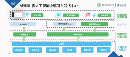 金融業(yè)智能通訊服務(wù)新趨勢