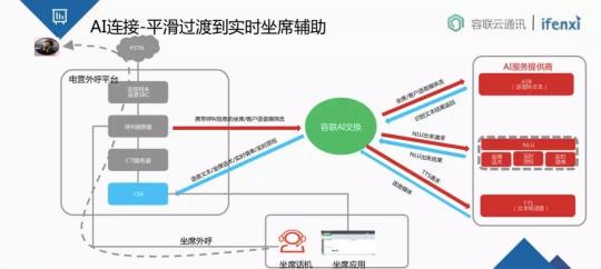 金融業(yè)智能通訊服務(wù)新趨勢