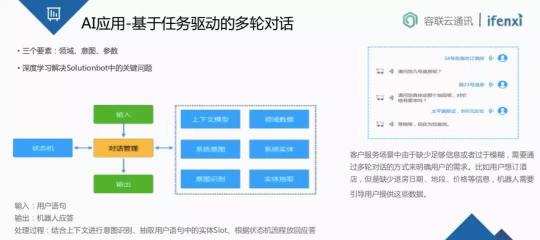 金融業(yè)智能通訊服務(wù)新趨勢