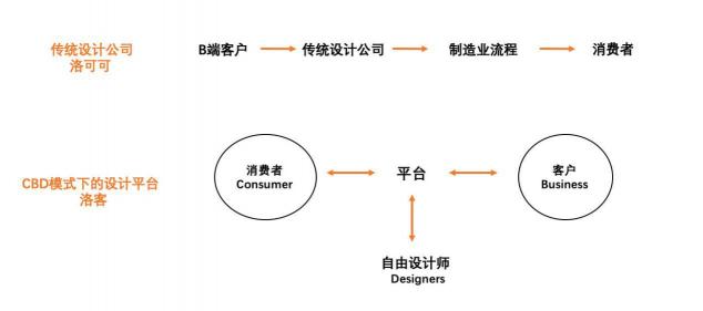 洛可可顛覆實(shí)驗(yàn)：小而美的公司不可能規(guī)?；?？