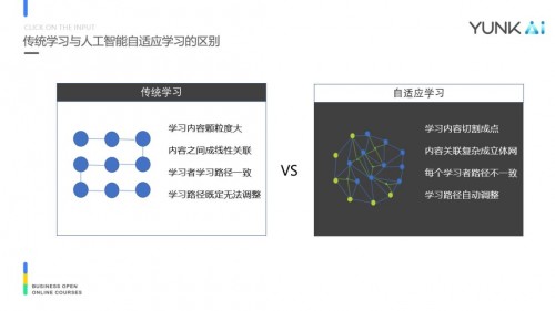 打造國(guó)內(nèi)首個(gè)企業(yè)自適應(yīng)學(xué)習(xí)系統(tǒng)，云開科技解決了這3個(gè)AI難題