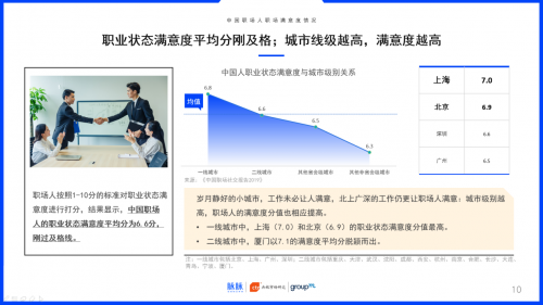 2019中國職場社交報告：約飯or約跑？互聯(lián)網(wǎng)職場社交更愛休閑運動