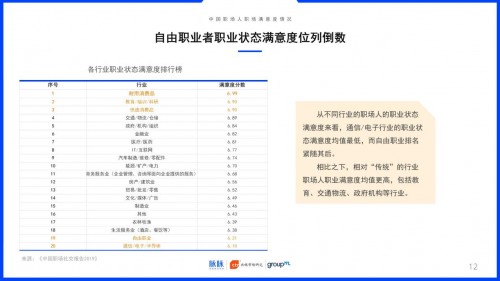 2019中國職場社交報告：約飯or約跑？互聯(lián)網(wǎng)職場社交更愛休閑運動