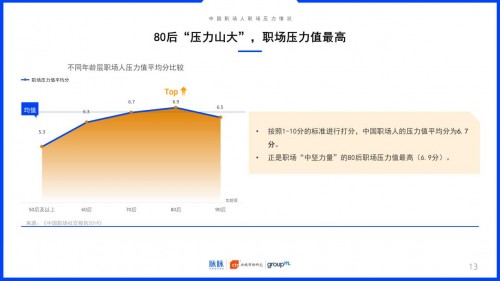 2019中國職場社交報告：約飯or約跑？互聯(lián)網(wǎng)職場社交更愛休閑運動