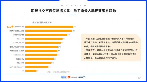 2019中國職場社交報告：約飯or約跑？互聯(lián)網(wǎng)職場社交更愛休閑運動