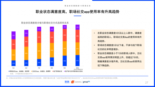 2019中國職場社交報告：約飯or約跑？互聯(lián)網(wǎng)職場社交更愛休閑運動