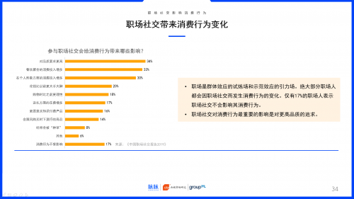 2019中國職場社交報告：約飯or約跑？互聯(lián)網(wǎng)職場社交更愛休閑運動