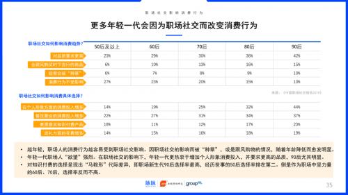 2019中國職場社交報告：約飯or約跑？互聯(lián)網(wǎng)職場社交更愛休閑運動