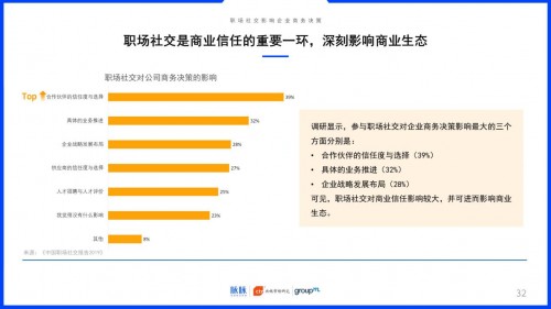 2019中國職場社交報告：約飯or約跑？互聯(lián)網(wǎng)職場社交更愛休閑運動