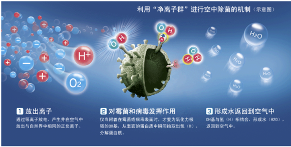 夏普KI-CJ70-W凈化器，50000PCI凈粒子群給你不一樣空氣