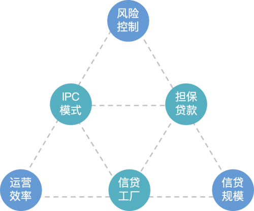 供應鏈金融前景廣闊，網(wǎng)金社助力小微金融大有可為