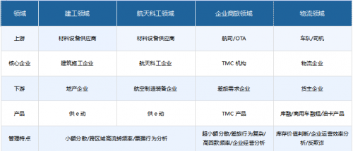 供應鏈金融前景廣闊，網(wǎng)金社助力小微金融大有可為